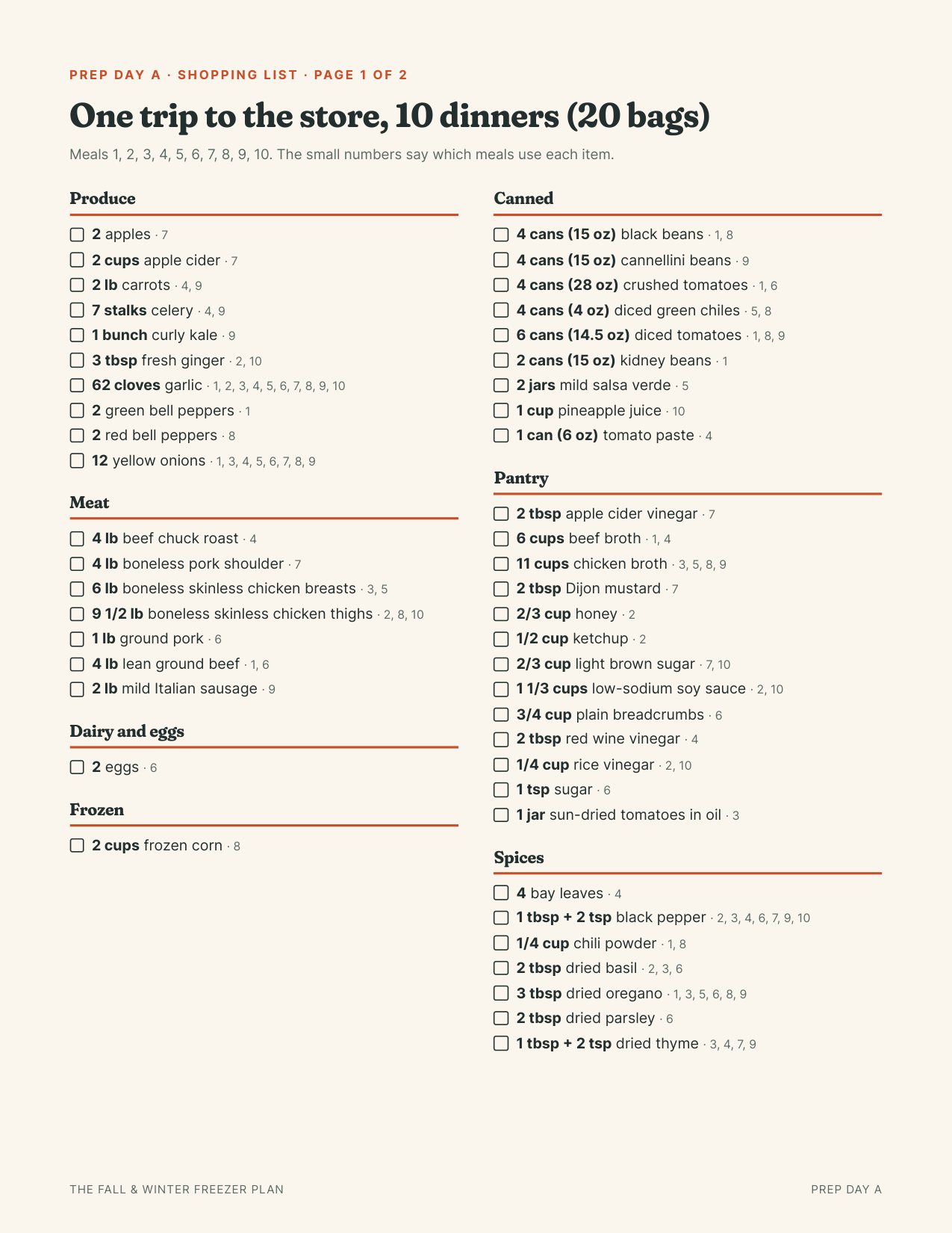 The shopping list of Prep Day A, by aisle, with the meals that use each item