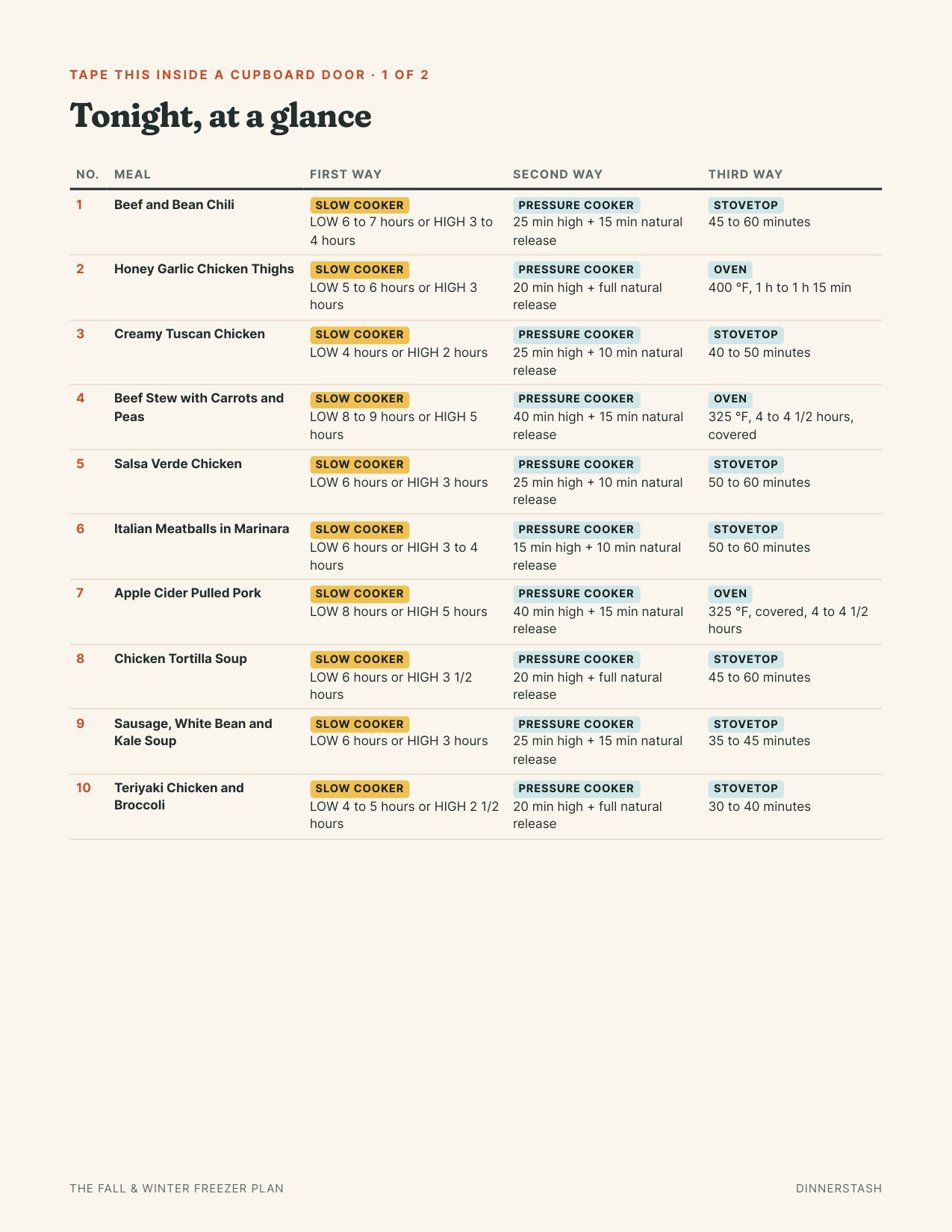 Tonight at a glance: every meal with its three ways and times on one page